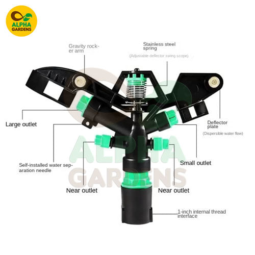 garden-sprinkler-with-labeled-parts